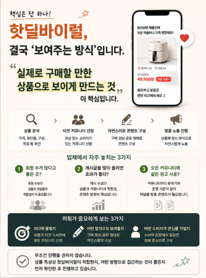 핫딜 콘텐츠의 상품 분석, 커뮤니티 선정, 콘텐츠 구성 및 노출 방식 안내